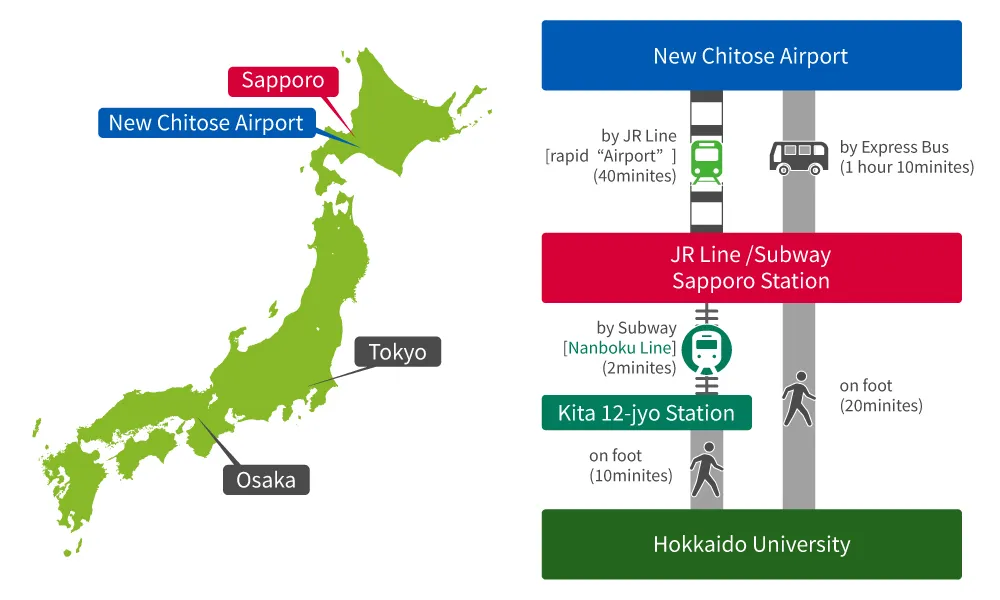 transportation guide